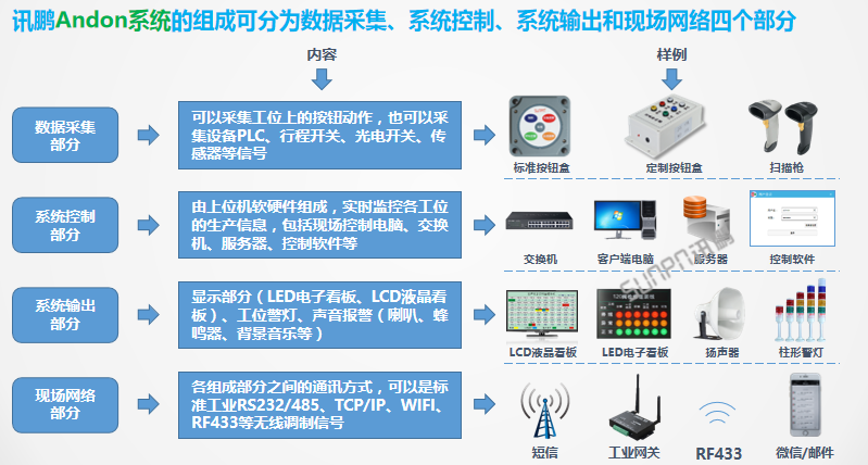 酷炫3D大屏的简单开发方法 只需六步！