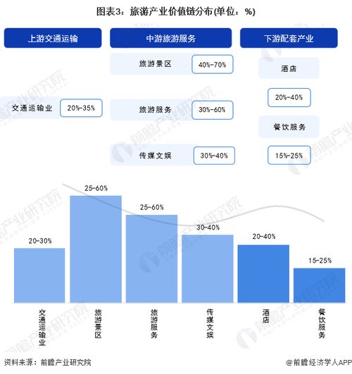 2024年贵阳市旅游产业链全景图谱 计算机软硬件赋能下的旅游资源空间布局与规划