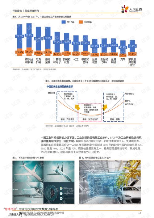 中望软件 为研发设计锻造中国魂——从工业软件国产化看计算机行业发展新范式