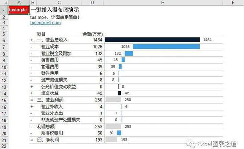 专注图表十二年 一键出图插件，一小时让Excel小白变图表大神