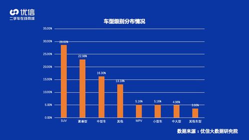 优信2020年二手车消费洞察报告 SUV成销售主力，软硬件开发驱动产业升级